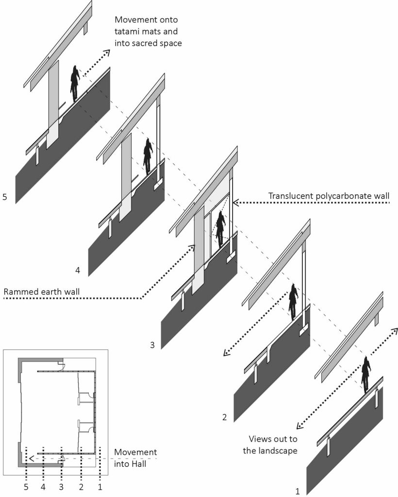 IAT - gravity - entry - 15.5.1