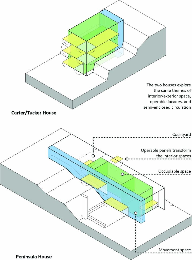 IAT - peninsula - house_comparison - 15.3.29